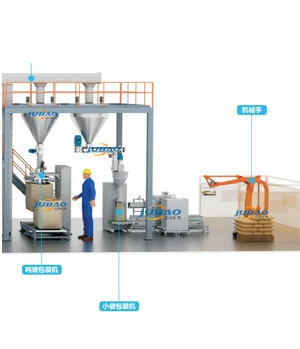 包裝碼垛生產線